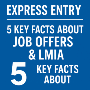 A digital graphic displaying the title “5 Key Facts About Job Offers & LMIA” under the header “Express Entry,” on a clean blue background.
